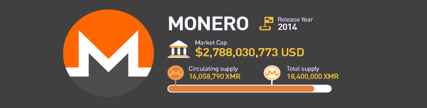 Monero Coin